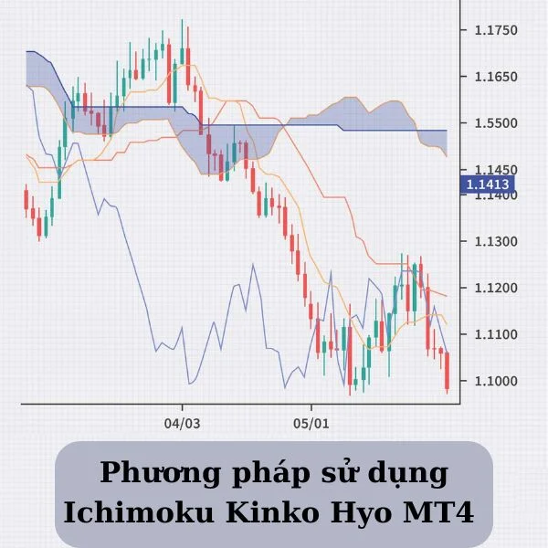 Ichimoku Kinko Hyo MT4 là gì? Cách sử dụng Mây Ichimoku