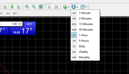 Cách đọc biểu đồ forex 3