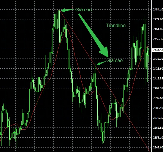 Trend line MT4 3