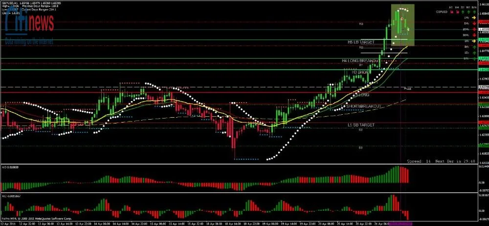 các công cụ hỗ trợ forex (2)