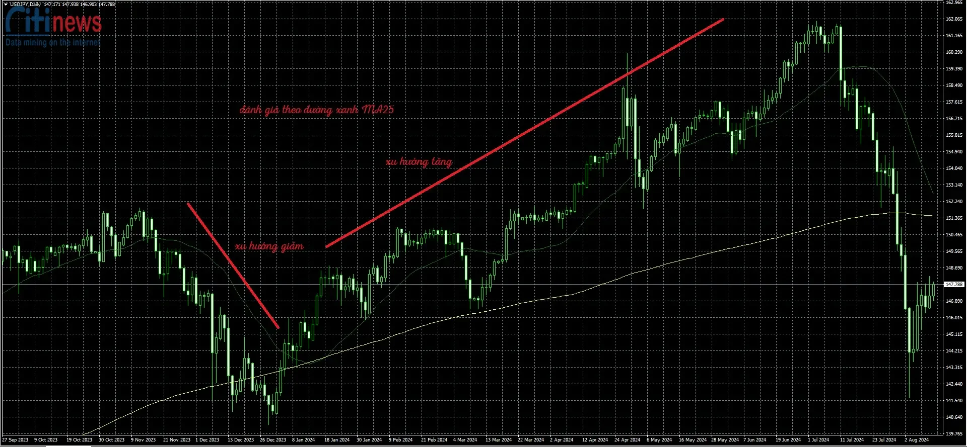các công cụ hỗ trợ forex