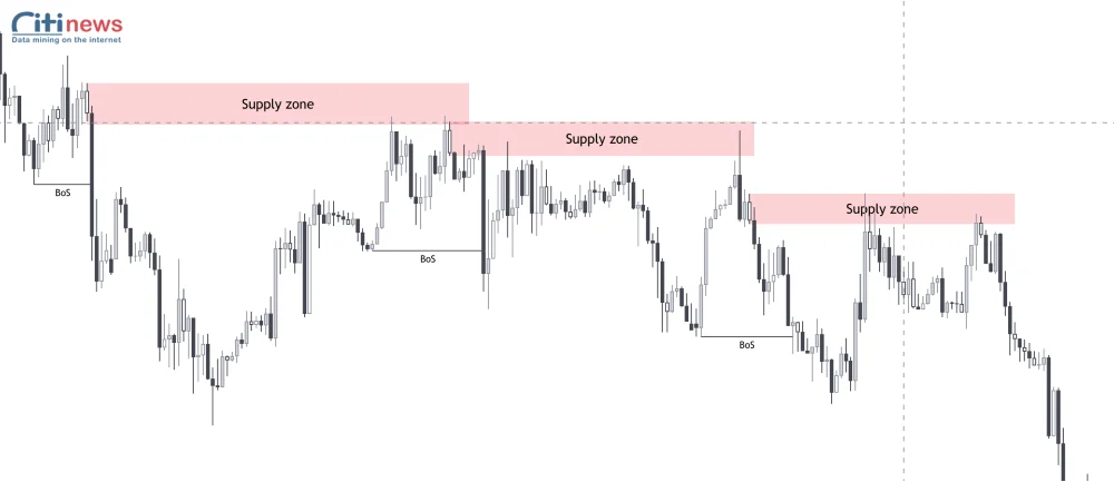 chiến thuật cung cầu forex (2)-1