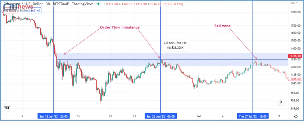 order flow là gì-2