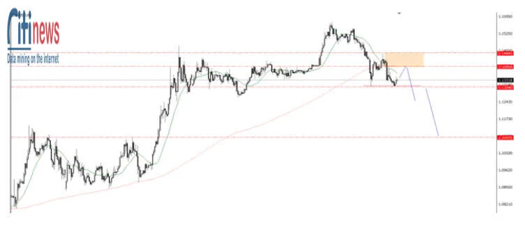 Phân tích thị trường Forex ngày 24.4-1