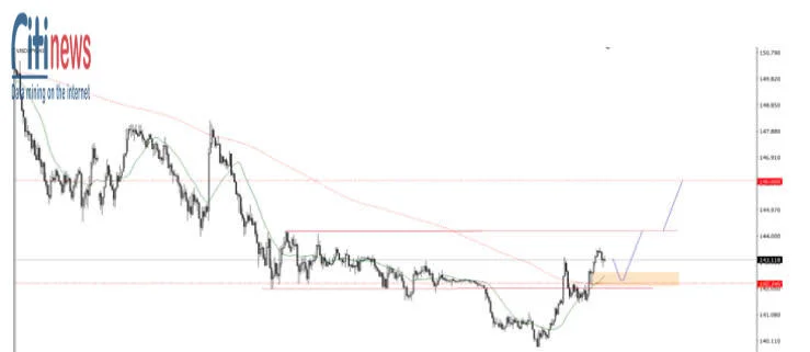 Phân tích thị trường Forex ngày 24.4-10