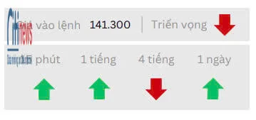 Phân tích thị trường Forex ngày 24.4-2