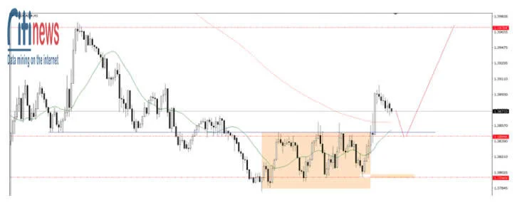 Phân tích thị trường Forex ngày 24.4-3