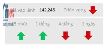 Phân tích thị trường Forex ngày 24.4-4