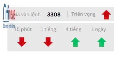 Phân tích thị trường Forex ngày 24.4-6