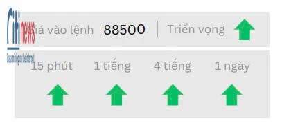 Phân tích thị trường Forex ngày 24.4-8