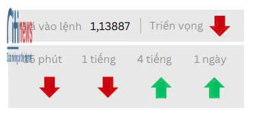Phân tích thị trường Forex ngày 24.4