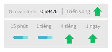 Phân tích thị trường Ngoại Hối 28.4-2