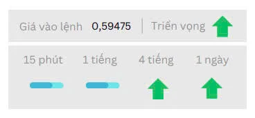 Phân tích thị trường Ngoại Hối 28.4-4
