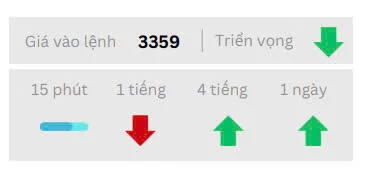 Phân tích thị trường Ngoại Hối 28.4-6