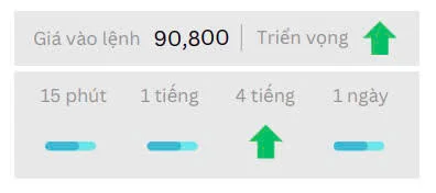 Phân tích thị trường Ngoại Hối 28.4-8