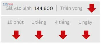 Phân tích thị trường Ngoại Hối ngày 01.07.2025-2