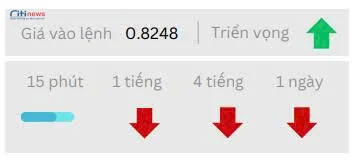 Phân tích thị trường Ngoại Hối ngày 02.06.2025-4