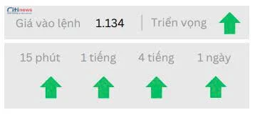 Phân tích thị trường Ngoại Hối ngày 02.06.2025