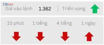 Phân tích thị trường Ngoại Hối ngày 02.07.2025-1