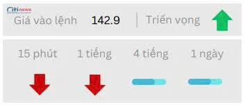 Phân tích thị trường Ngoại Hối ngày 02.07.2025-3