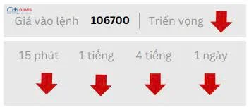 Phân tích thị trường Ngoại Hối ngày 02.07.2025-7