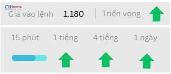 Phân tích thị trường Ngoại Hối ngày 02.07.2025