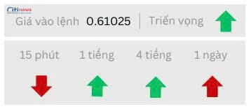 Phân tích thị trường Ngoại Hối ngày 03.07.2025-2