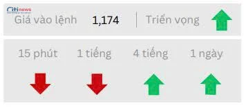 Phân tích thị trường Ngoại Hối ngày 04.07.2025-10