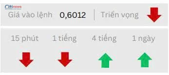 Phân tích thị trường Ngoại Hối ngày 04.07.2025-12