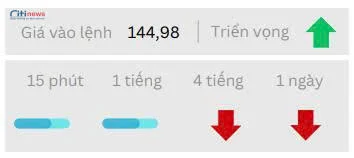 Phân tích thị trường Ngoại Hối ngày 04.07.2025-14