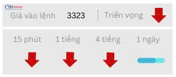 Phân tích thị trường Ngoại Hối ngày 04.07.2025-16