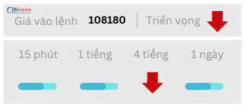 Phân tích thị trường Ngoại Hối ngày 04.07.2025-18