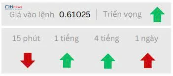 Phân tích thị trường Ngoại Hối ngày 04.07.2025-2