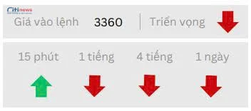 Phân tích thị trường Ngoại Hối ngày 04.07.2025-6