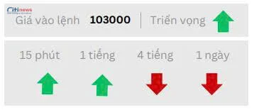 Phân tích thị trường Ngoại Hối ngày 04.07.2025-8