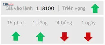 Phân tích thị trường Ngoại Hối ngày 04.07.2025
