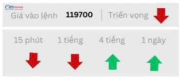 Phân tích thị trường Ngoại Hối ngày 04.08.2025-8
