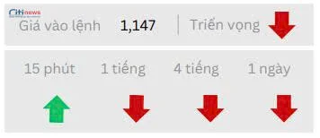 Phân tích thị trường Ngoại Hối ngày 04.08.2025