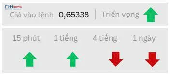 Phân tích thị trường Ngoại Hối ngày 04.09.2025-2