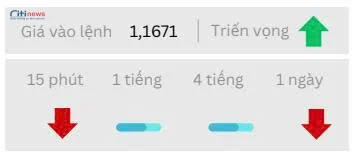 Phân tích thị trường Ngoại Hối ngày 04.09.2025