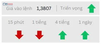 Phân tích thị trường Ngoại Hối ngày 05.08.2025-4