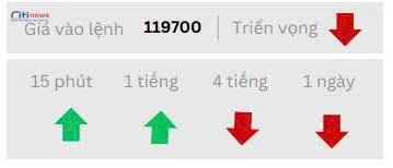 Phân tích thị trường Ngoại Hối ngày 05.08.2025-8