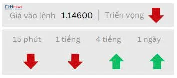 Phân tích thị trường Ngoại Hối ngày 05.08.2025