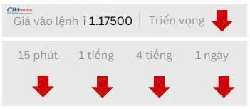 Phân tích thị trường Ngoại Hối ngày 05.09.2025