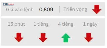Phân tích thị trường Ngoại Hối ngày 06.08.2025-6