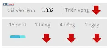 Phân tích thị trường Ngoại Hối ngày 06.08.2025-8