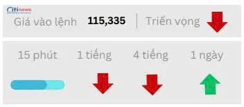 Phân tích thị trường Ngoại Hối ngày 06.08.2025