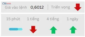 Phân tích thị trường Ngoại Hối ngày 10.07.2025-2
