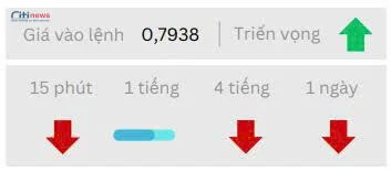 Phân tích thị trường Ngoại Hối ngày 10.07.2025-4