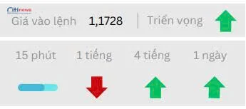 Phân tích thị trường Ngoại Hối ngày 10.07.2025